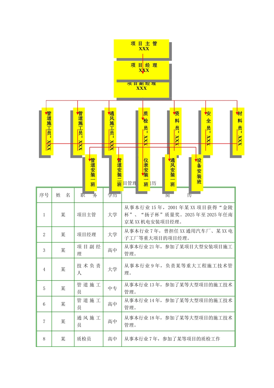 南京某厂房设备安装工程施工组织设计_第3页