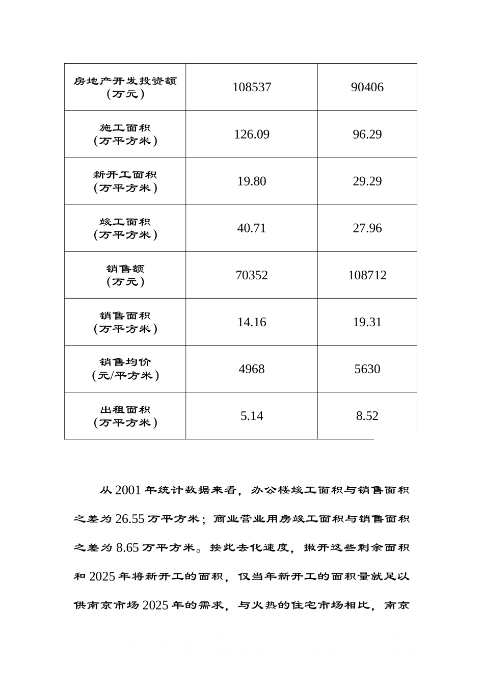 南京某商务楼市调报告_第3页