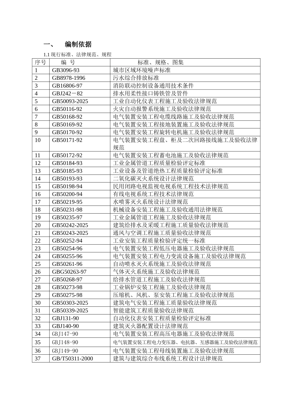 南京某商城机电安装施工组织设计p_第1页