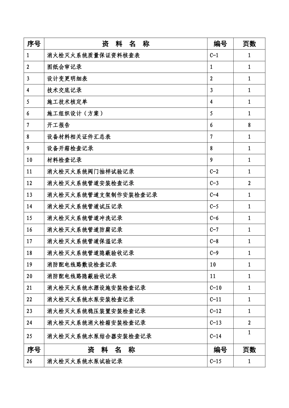 南京某安置房工程消火栓灭火系统全套验收资料实例_第2页