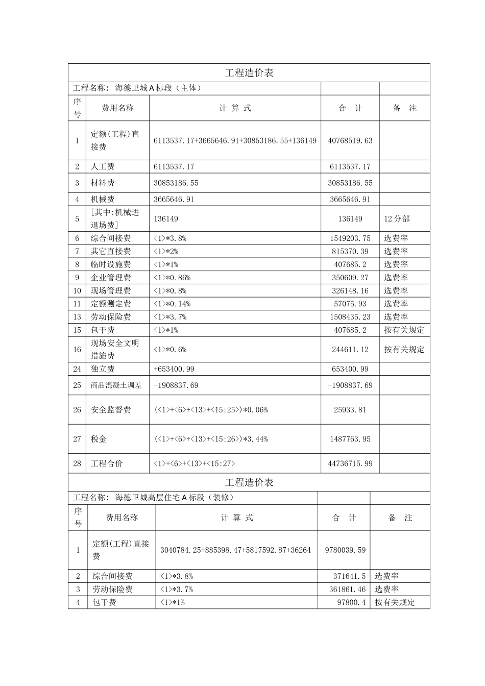 南京某建筑工程项目前期成本策划_第2页