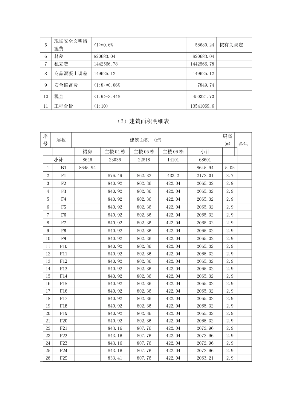 南京某建筑工程项目前期成本策划_第3页