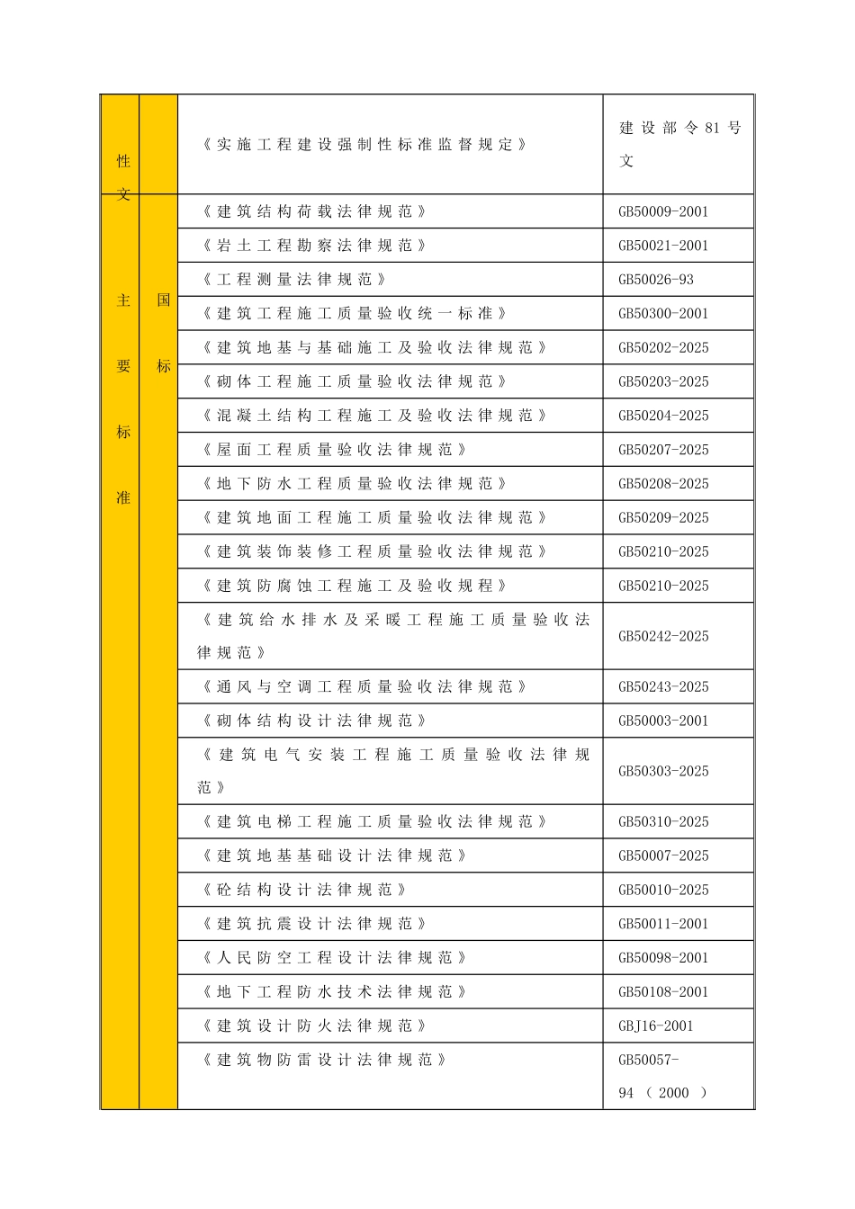 南京某综合办公楼投标施工组织设计_第2页