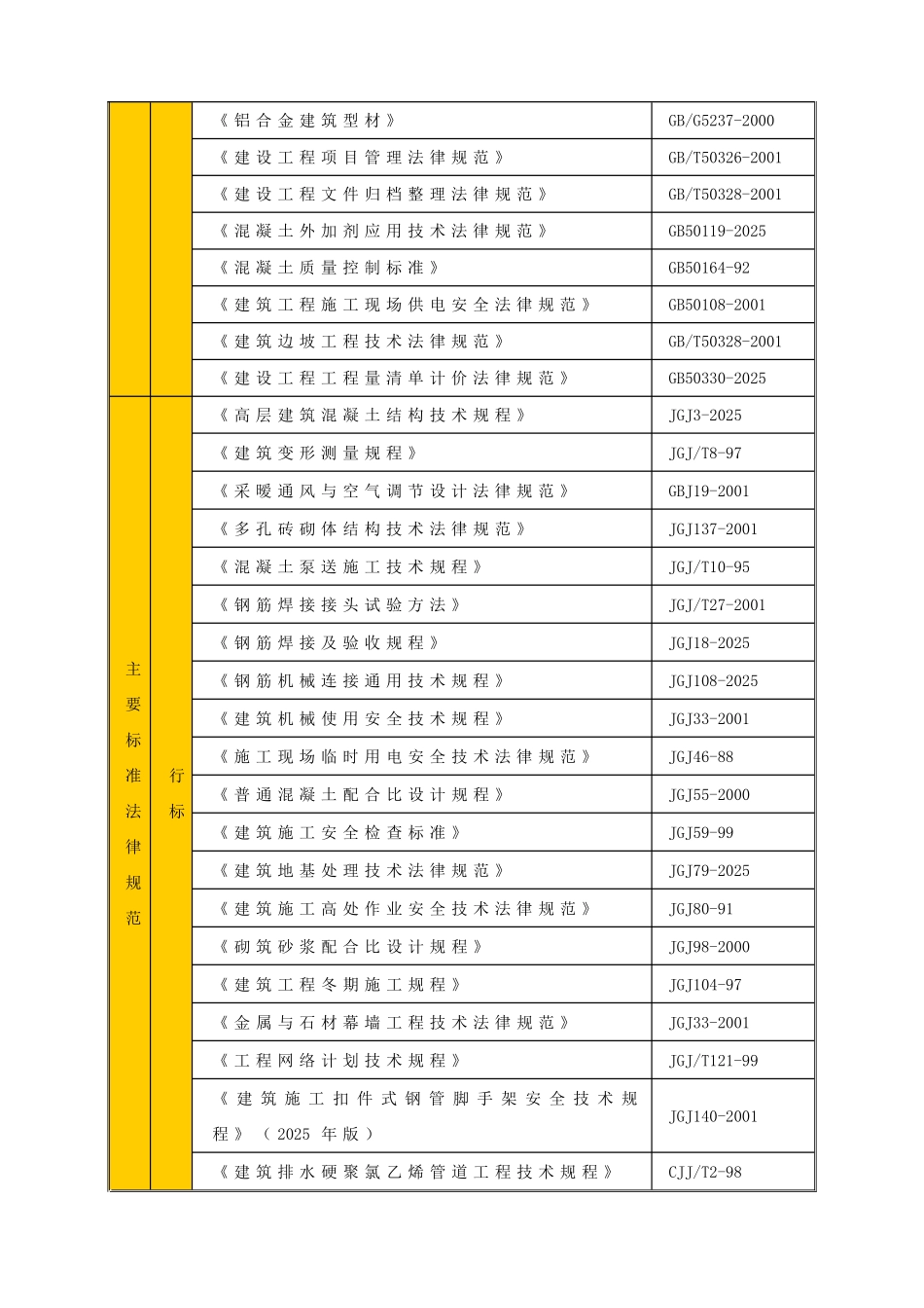 南京某综合办公楼投标施工组织设计_第3页
