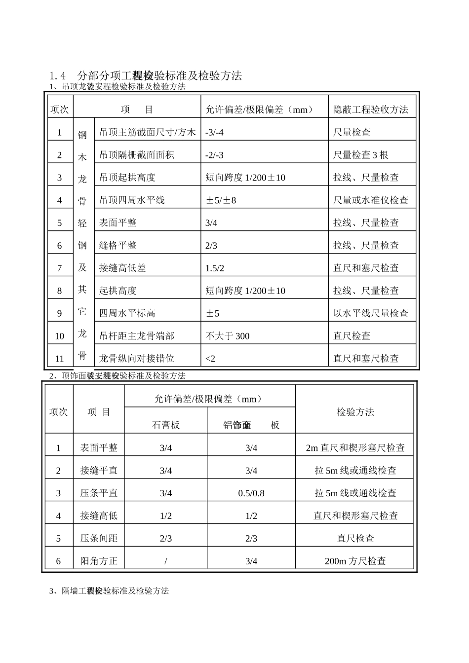 南京某综合楼装饰工程质量保证措施_第2页