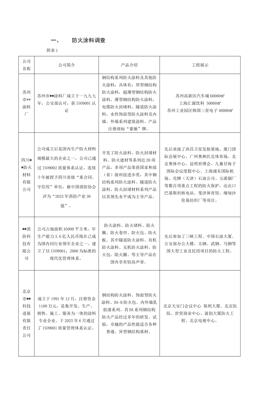 南京某超高层综合楼钢结构防火涂料施工总结_第2页