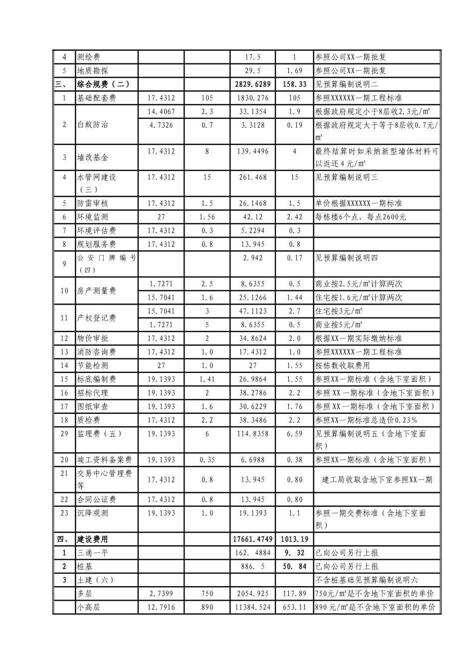 南京某项目预算与收益的请示的红头文件_第3页