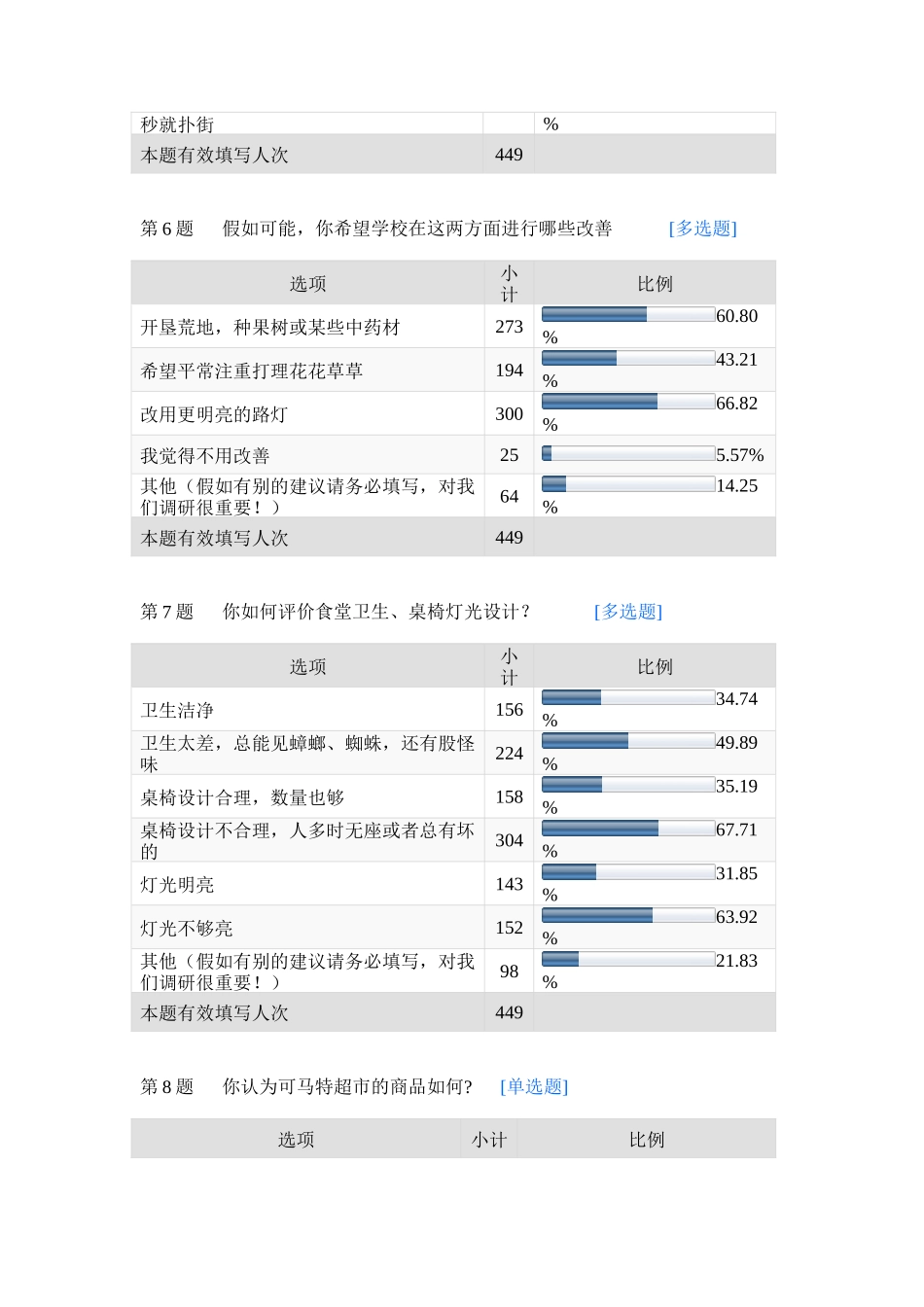南医大顺德校区学生对顺德校区满意度调查_第2页