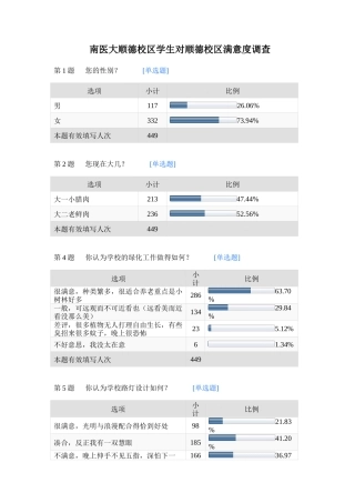 南医大顺德校区学生对顺德校区满意度调查