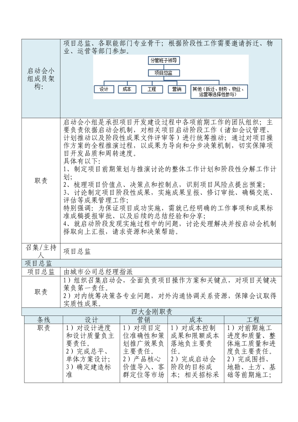 南宁城市公司项目启动会管理规定_第2页