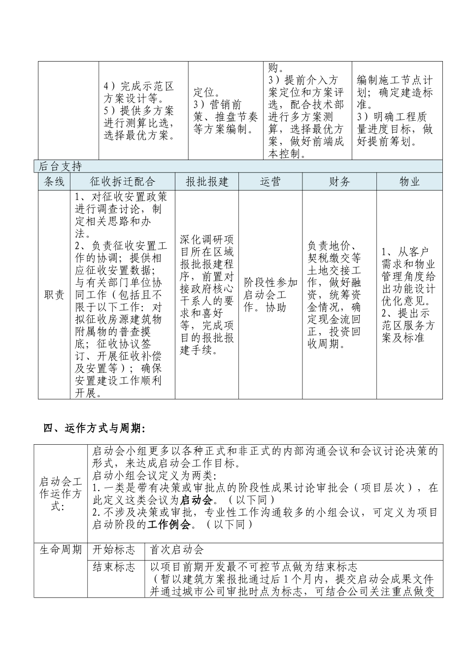 南宁城市公司项目启动会管理规定_第3页