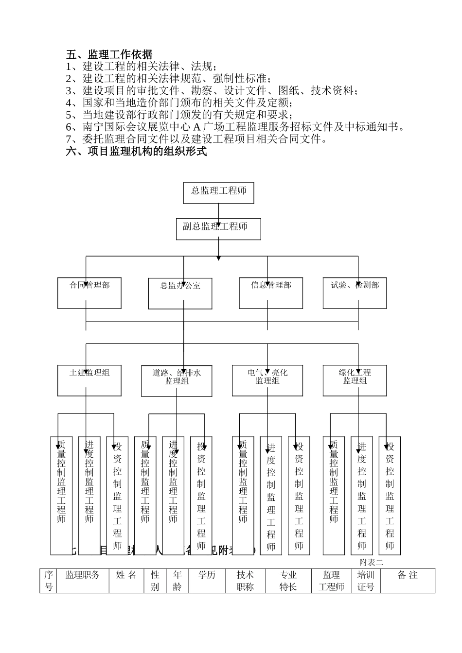 南宁某会展中心监理规划_第3页