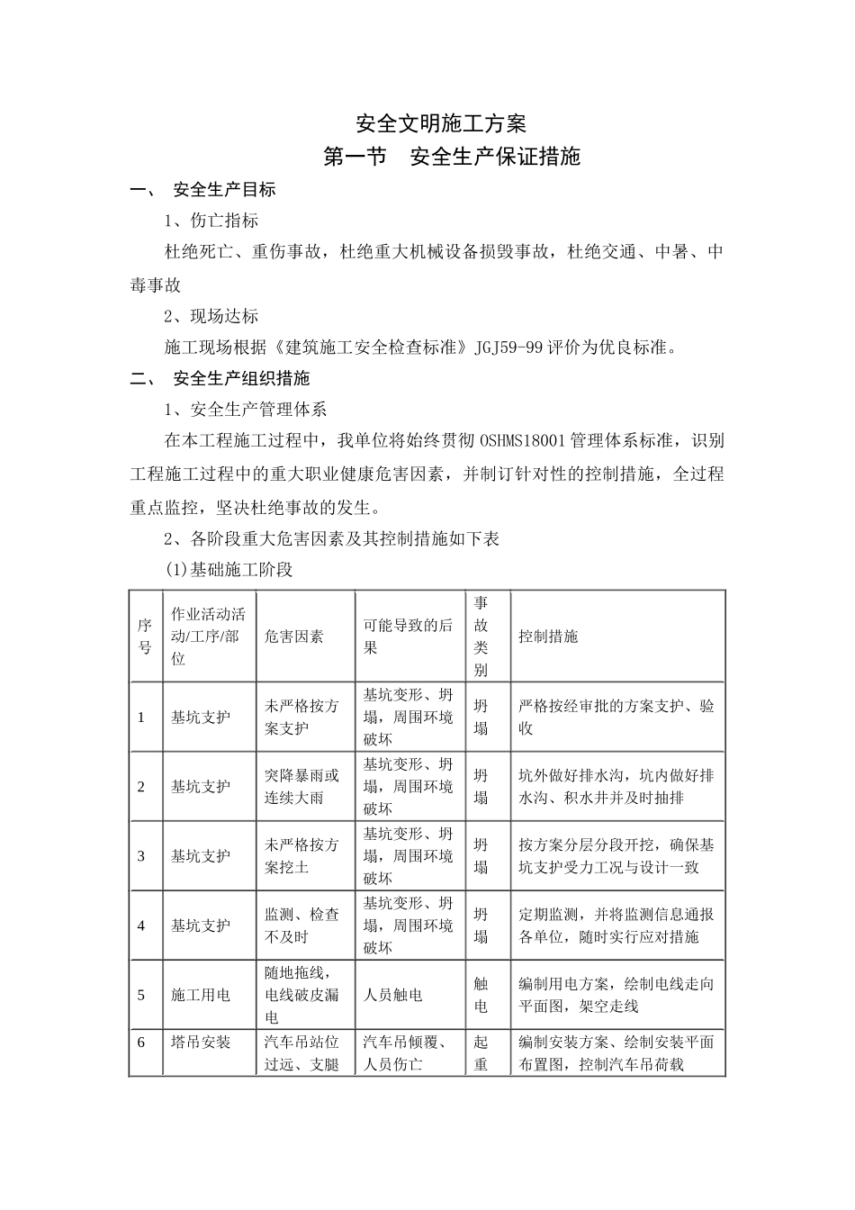 南宁某高层综合楼安全文明施工方案_第2页