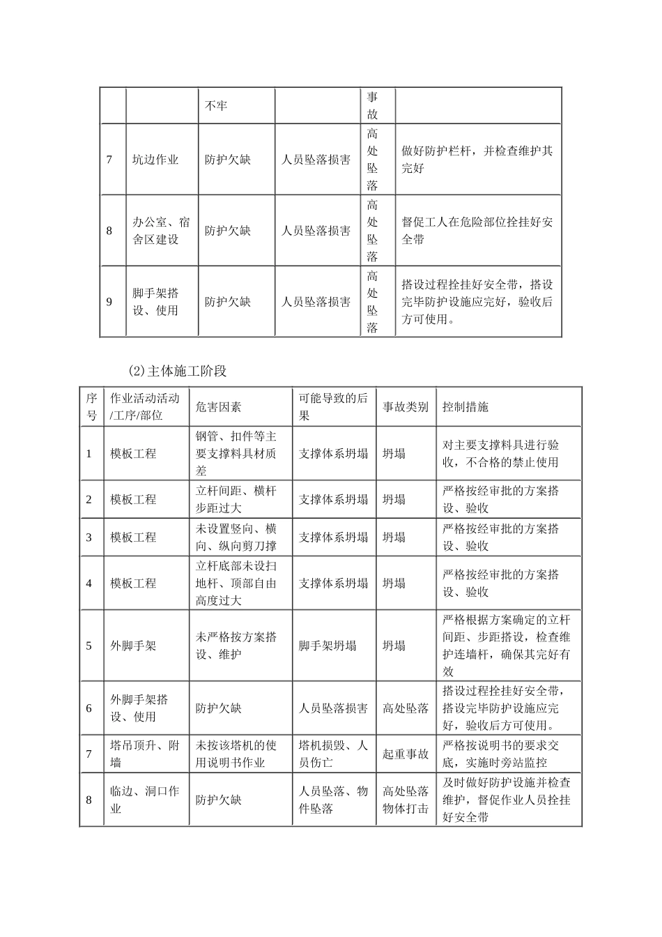 南宁某高层综合楼安全文明施工方案_第3页