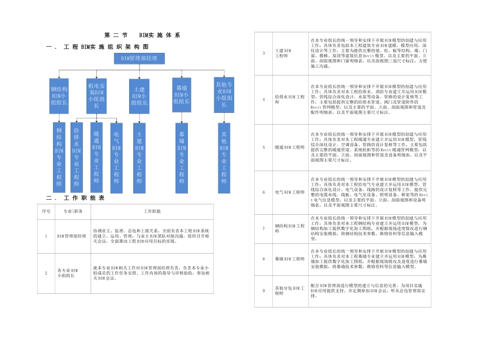 南宁江边项目BIM应用方案_第2页
