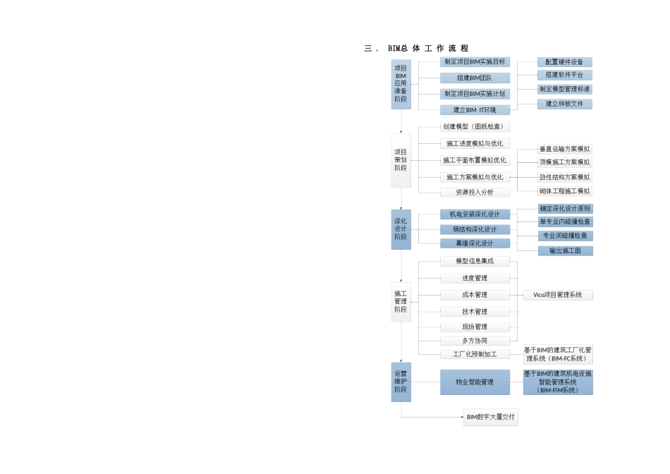 南宁江边项目BIM应用方案_第3页