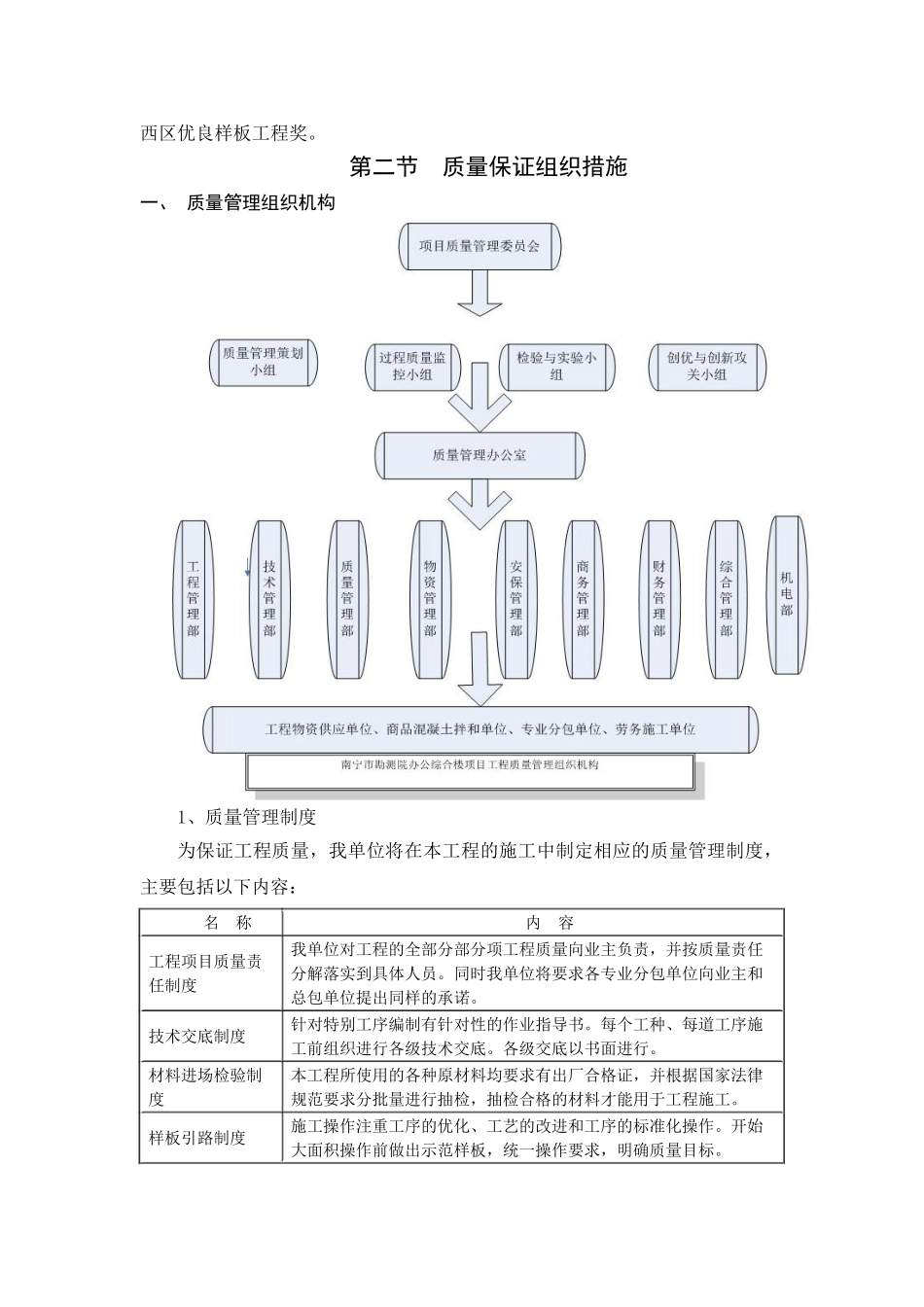 南宁某高层综合楼质量保证措施_第2页