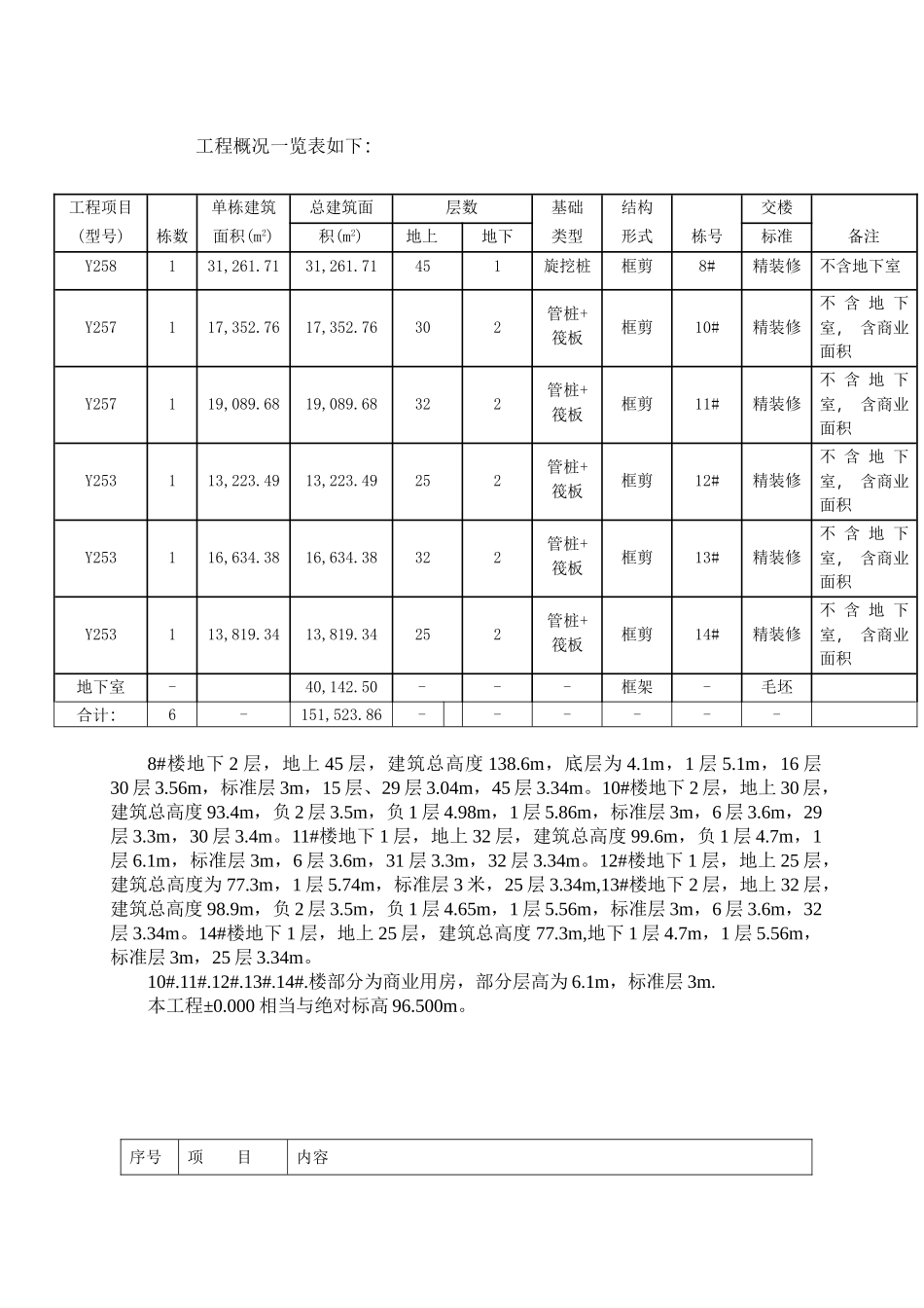 南宁碧桂园天玺湾三期砼工程专项施工方案_第3页
