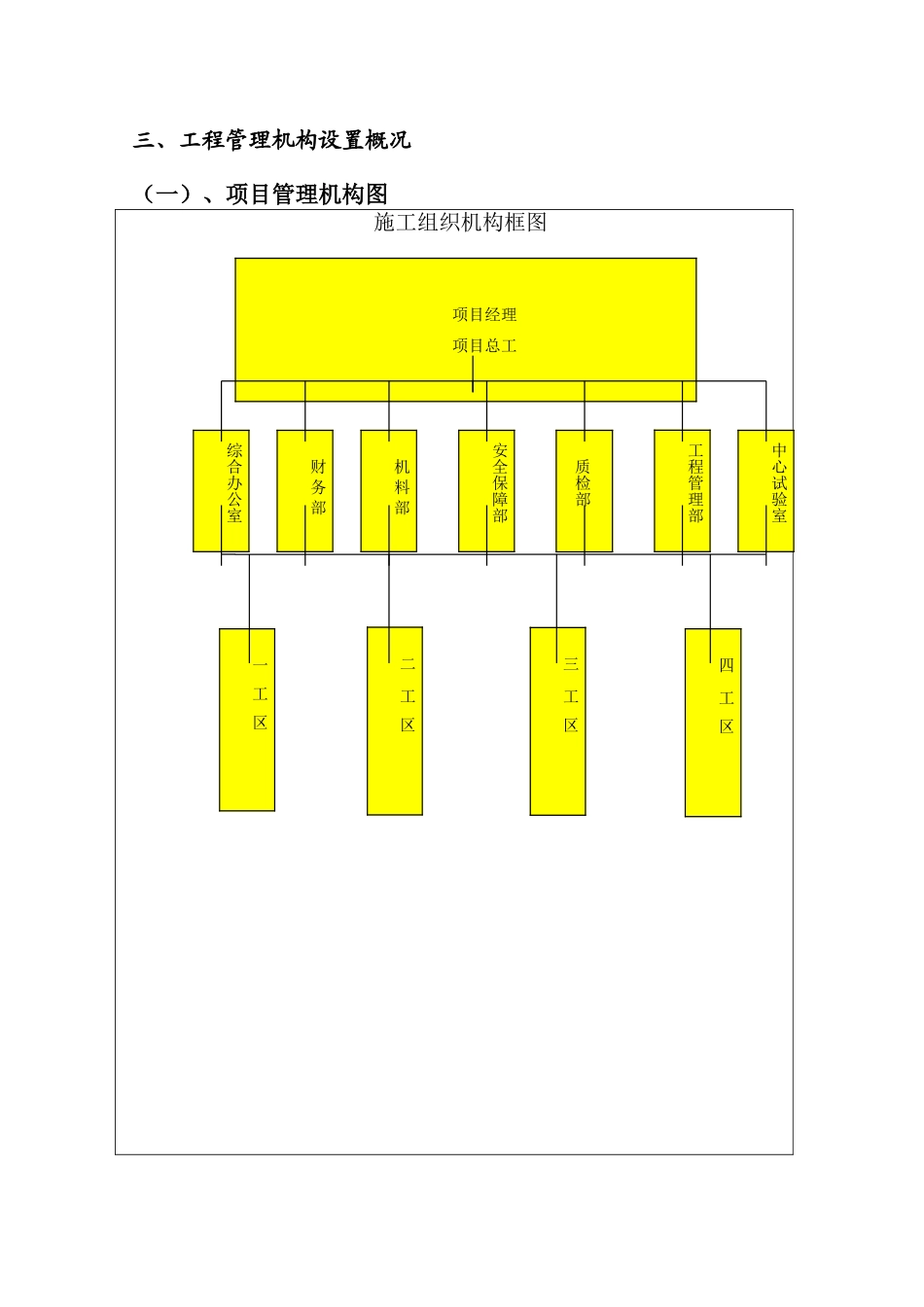 南川市某山岭重丘区高速公路施工组织设计_第3页