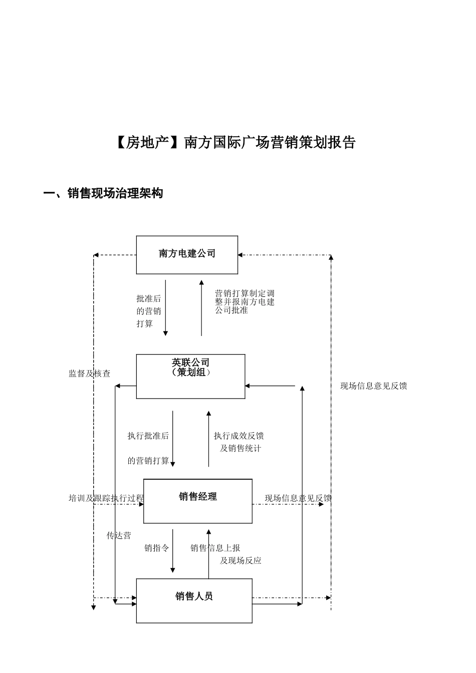 南方国际广场营销策划报告_第1页