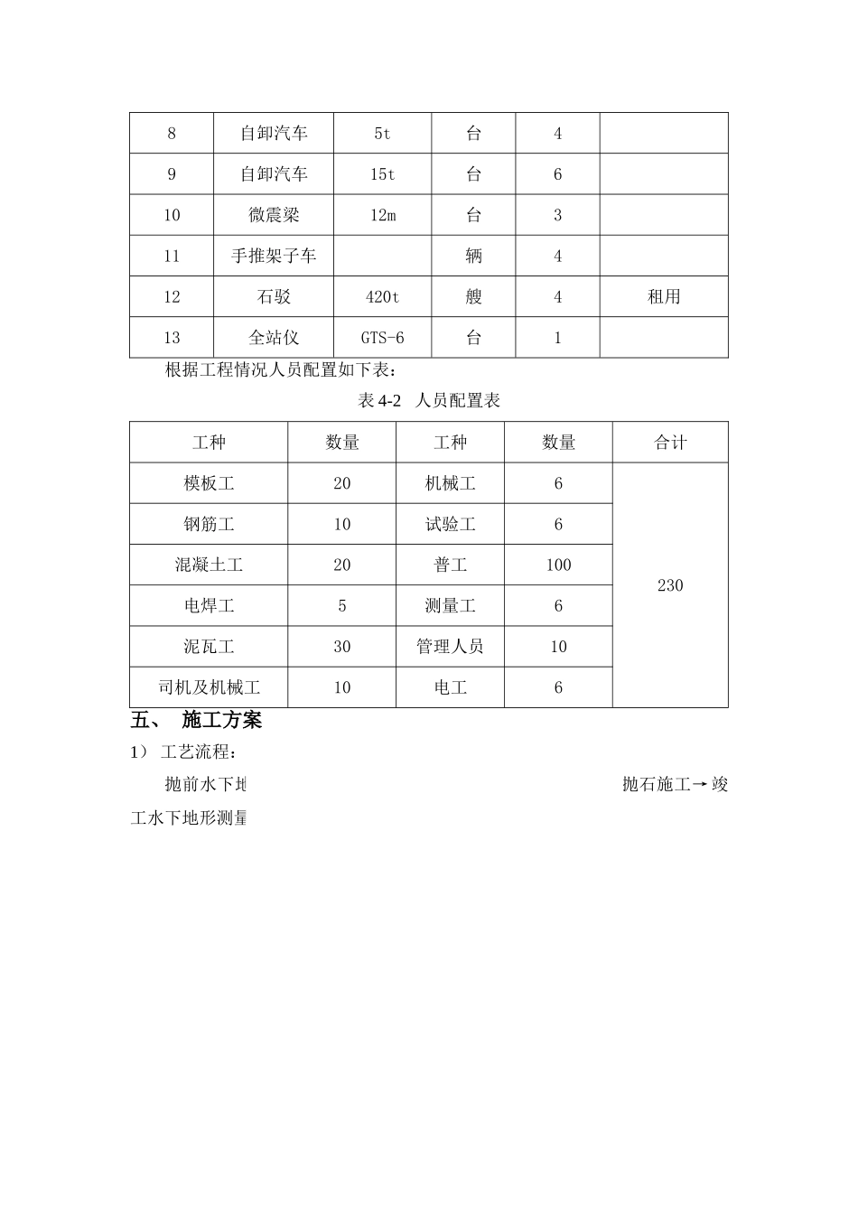 南水北调中线某标段抛石施工方案_第2页