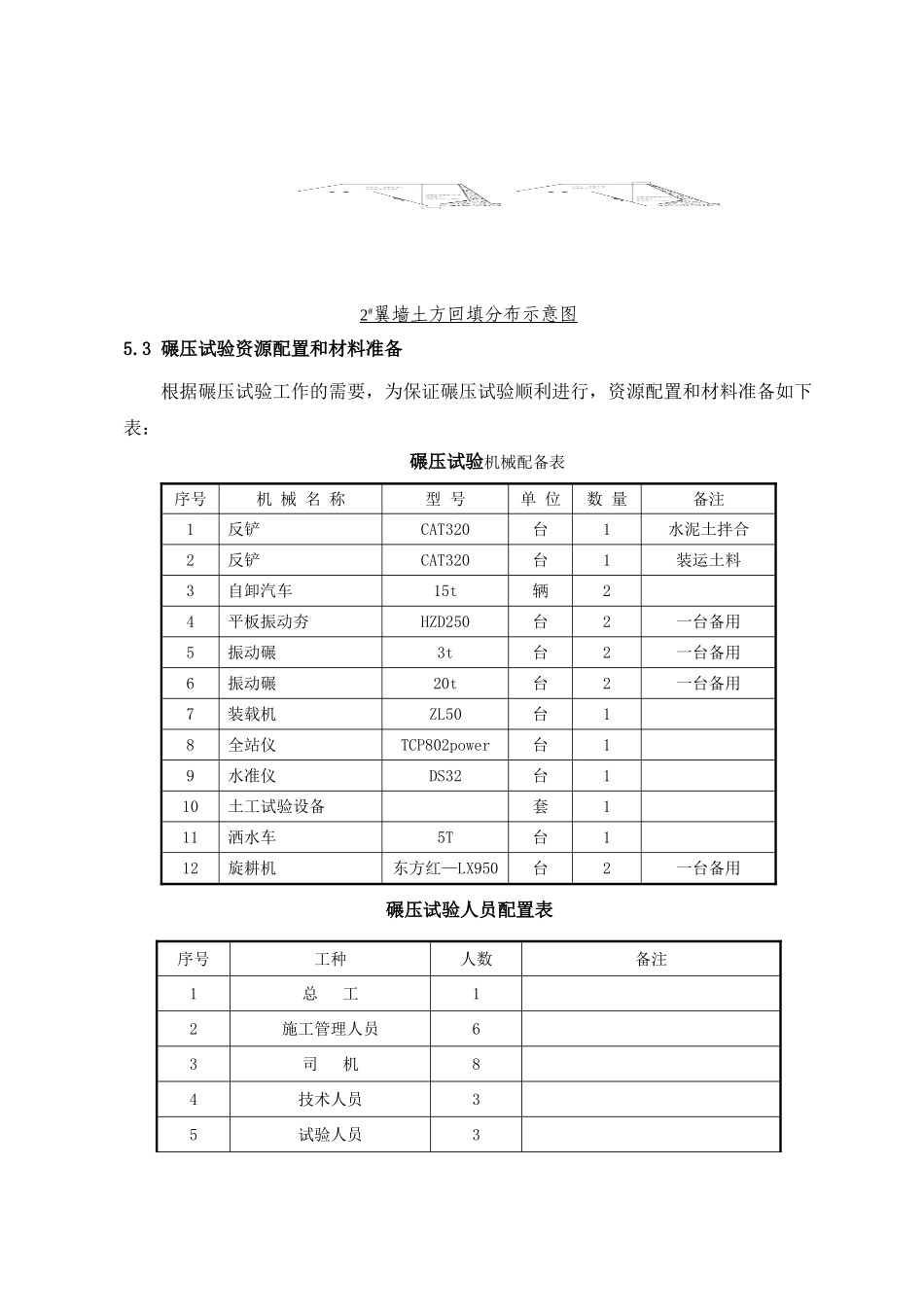 南水北调中线某倒虹吸翼墙水泥土及土方回填碾压试验_第3页