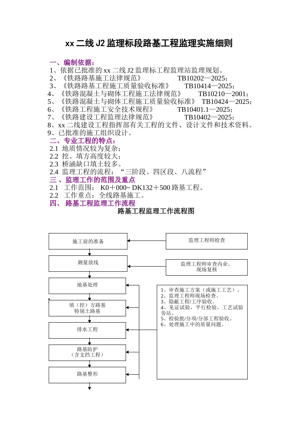 南疆二线路基工程监理实施细则_第1页
