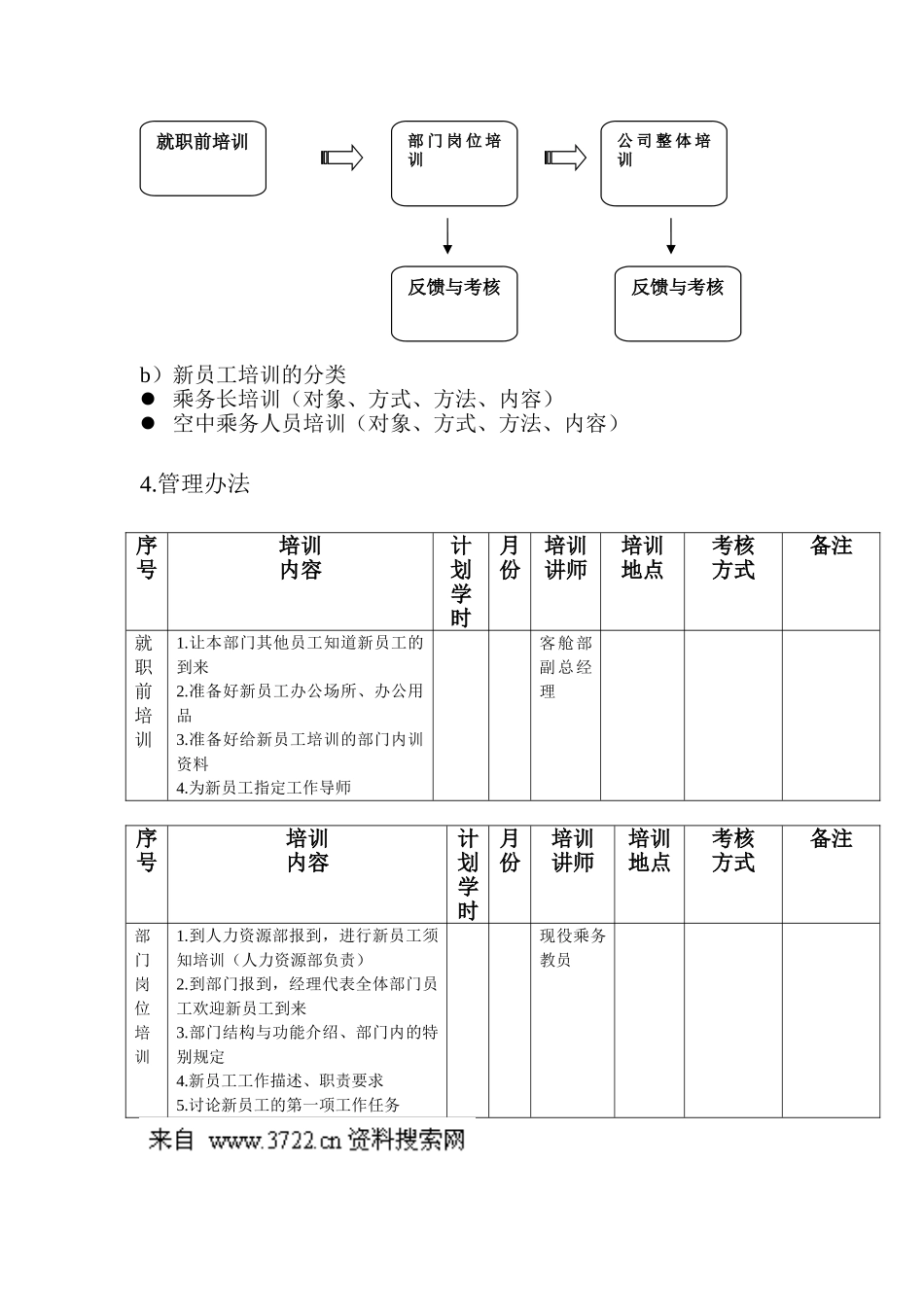 南航新员工培训方案_第2页