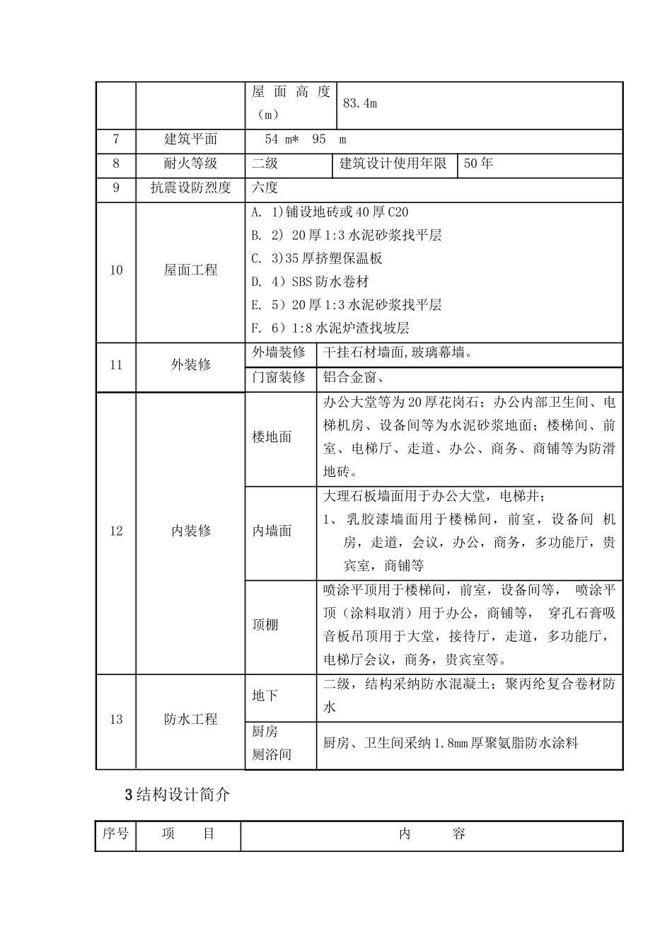 南通市某商业办公楼创新成果工作总结_第2页