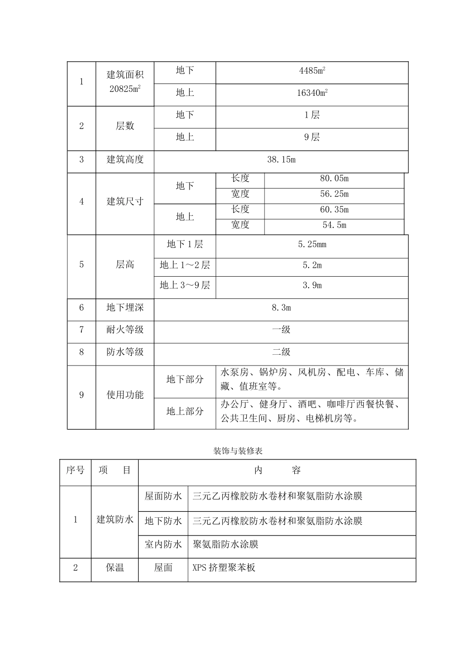 南通某多层综合楼施工进度计划及工期保证措施_第3页