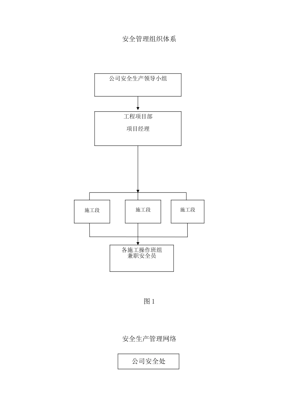 南通某火车站站房安全管理方案_第2页