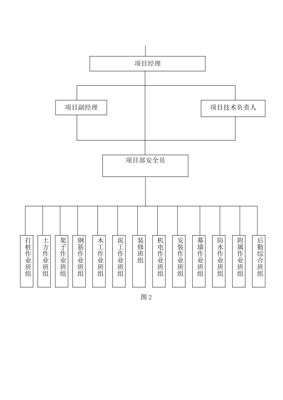 南通某火车站站房安全管理方案_第3页