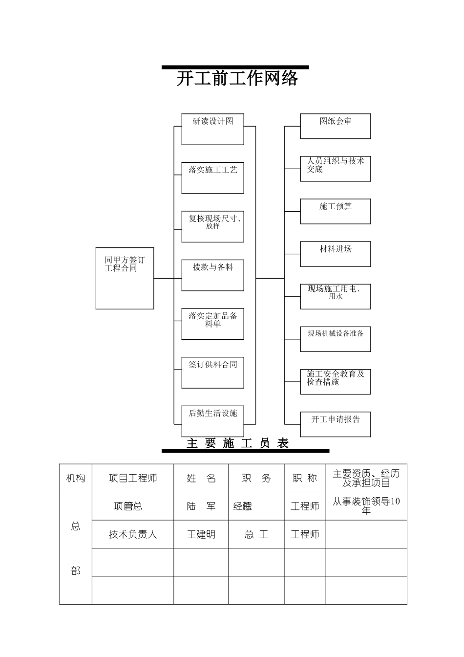 南通泰富公司办公楼装饰施工组织设计_第3页