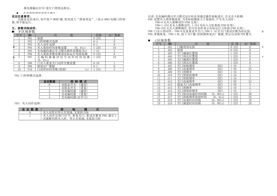 博林特门机变频器DCM3型新版08_第3页