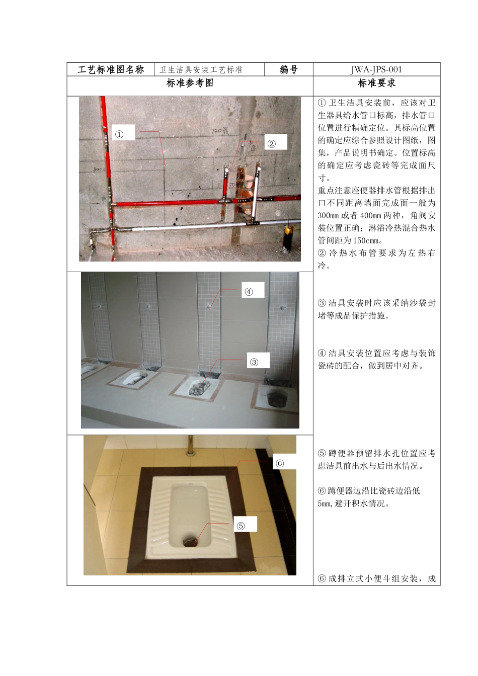 卫生洁具安装工艺标准_第1页