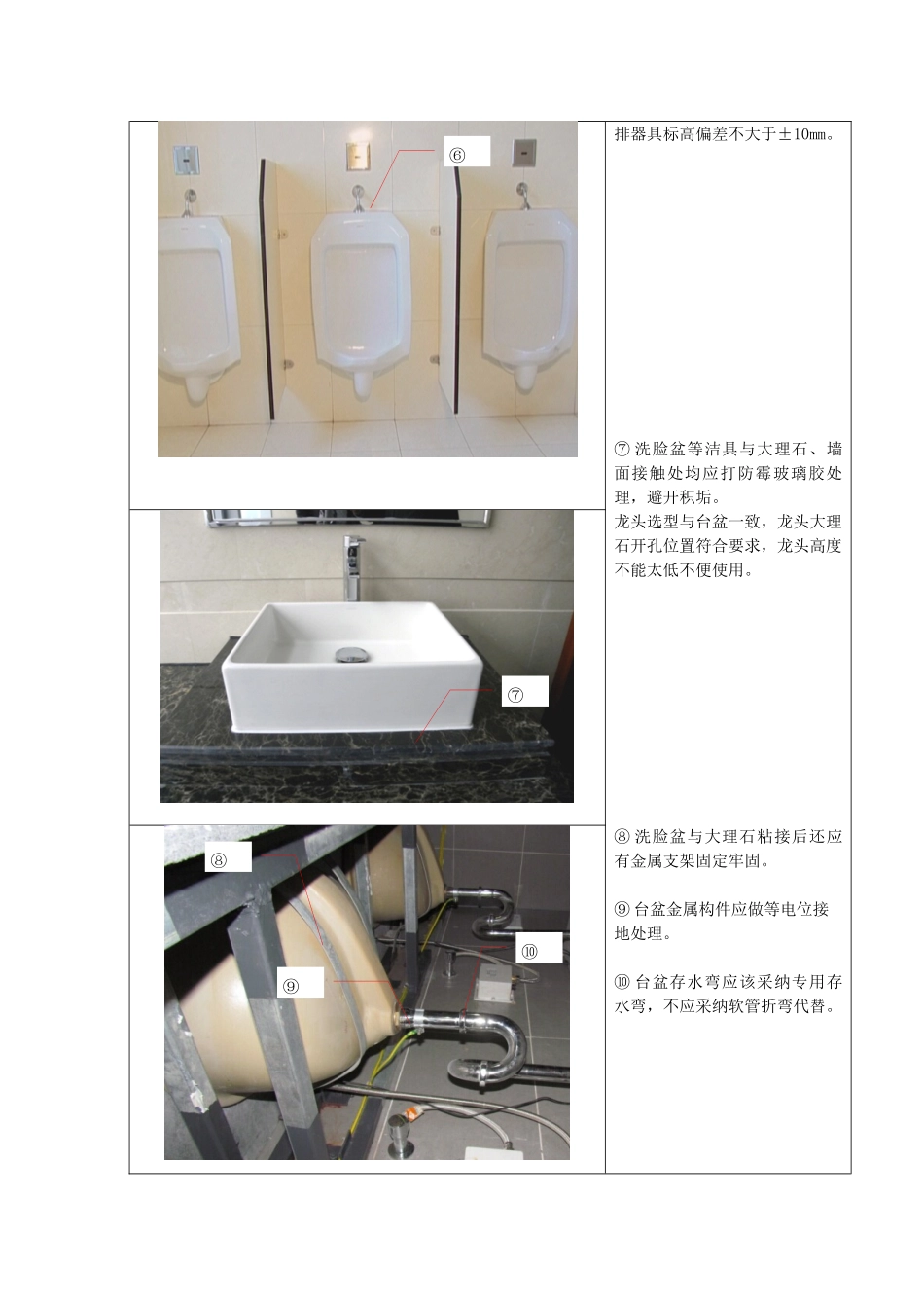 卫生洁具安装工艺标准_第2页