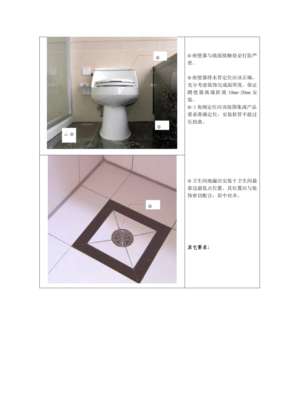 卫生洁具安装工艺标准_第3页
