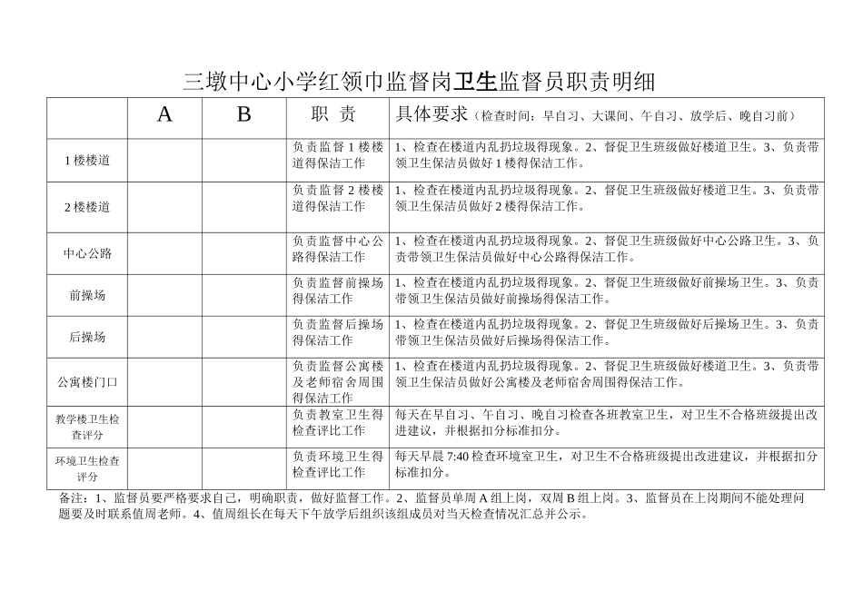 卫生监督员职责明细_第1页