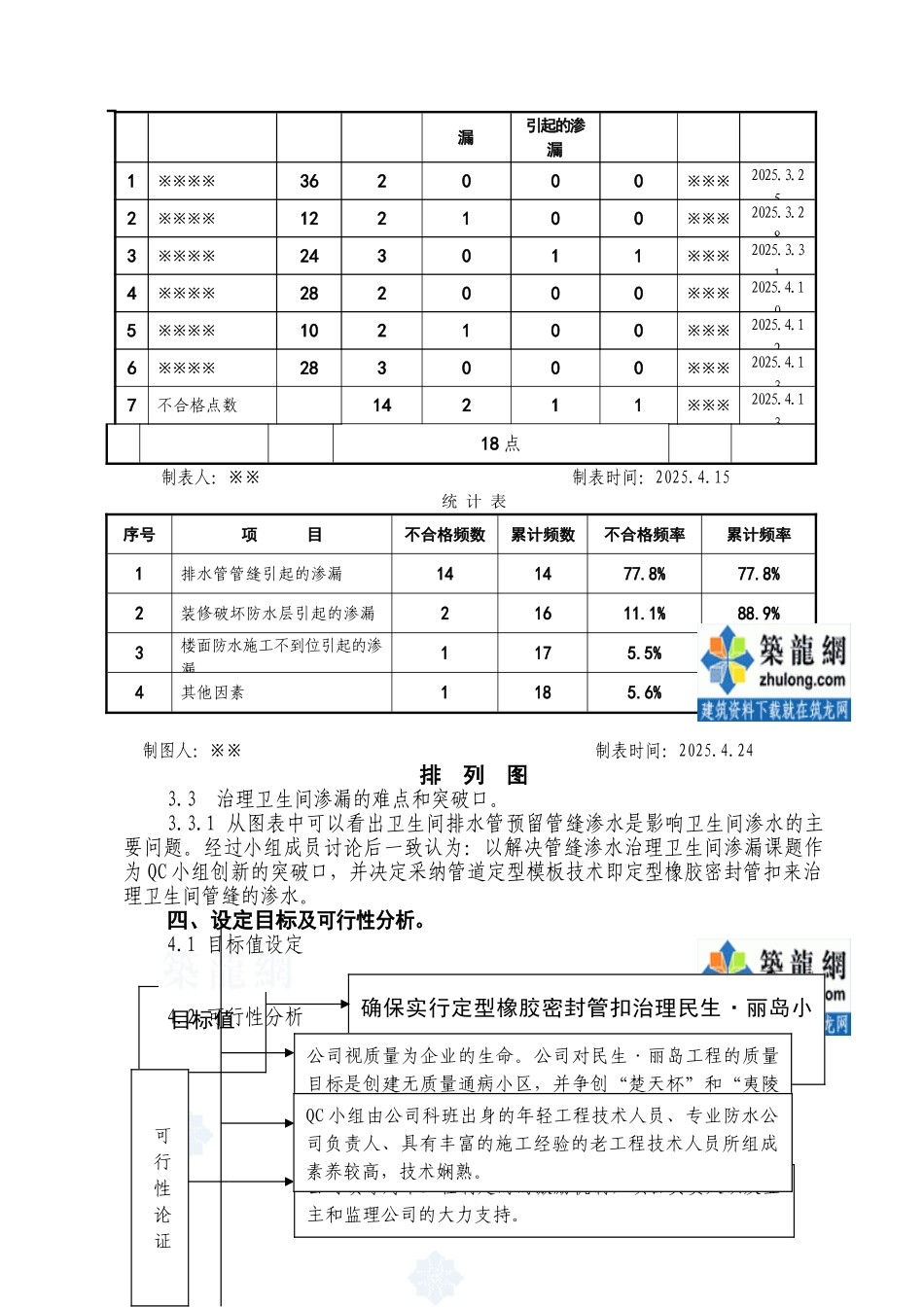 卫生间管道预留孔的防渗处理qc成果材料_第3页