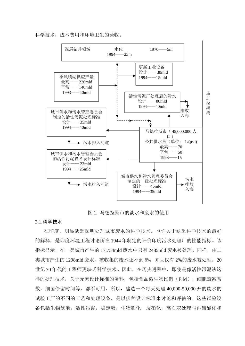 印度马德拉斯市的城市废水回收作为工业用淡水——张_第3页