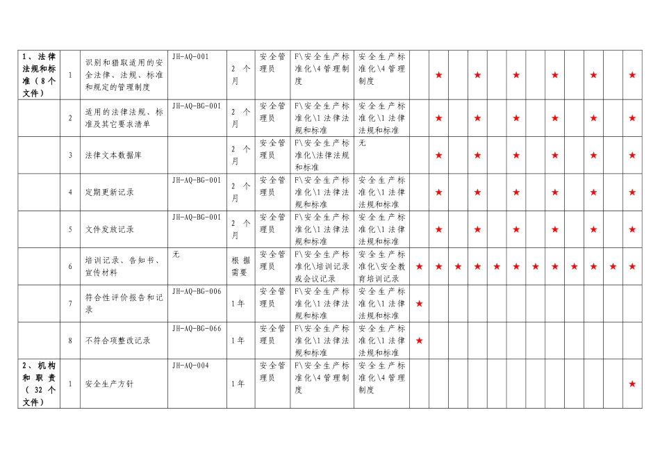 危化品生产安全标准化资料_第1页