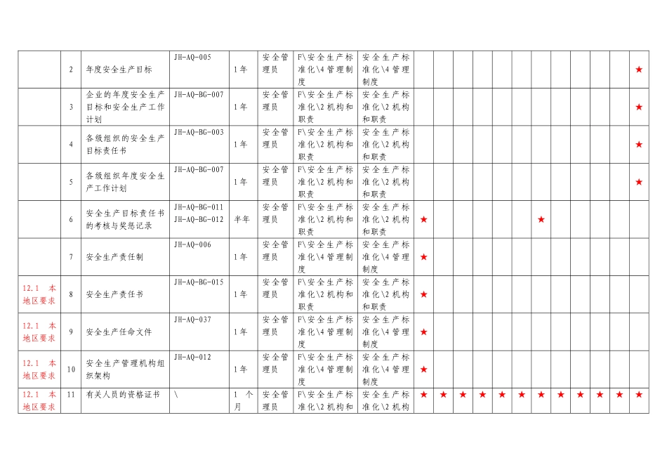 危化品生产安全标准化资料_第2页