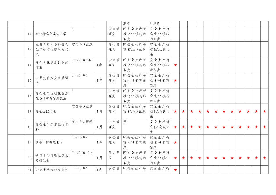 危化品生产安全标准化资料_第3页