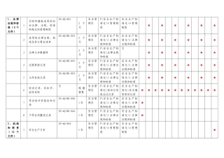 危化品生产安全标准化资料