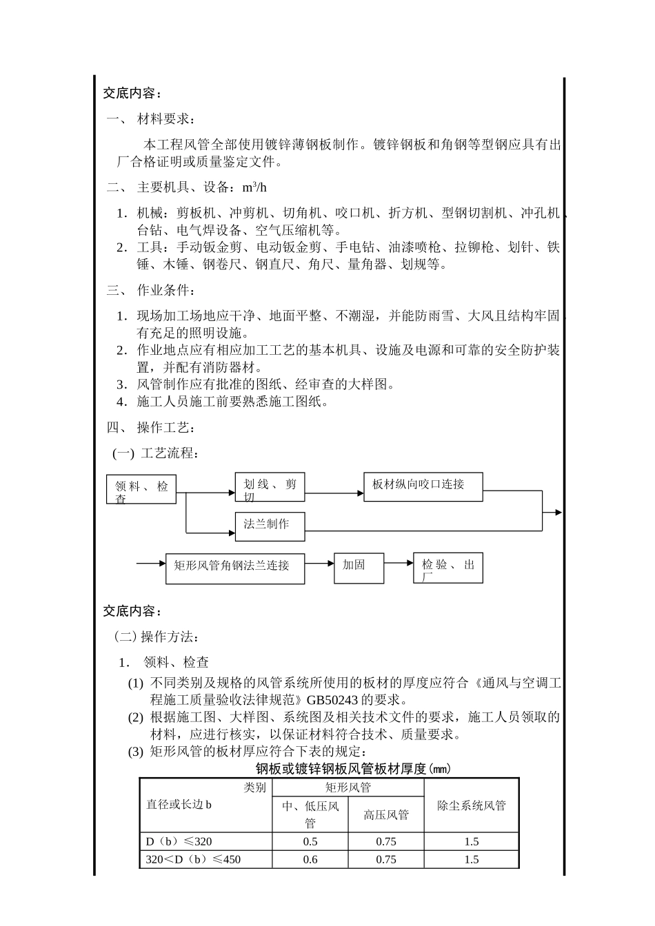 印钞厂老车间改造工程风管制作技术交底_第1页