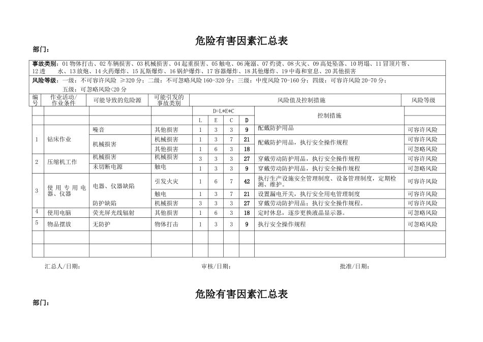 危害因素辨识及评估汇总表样本_第2页
