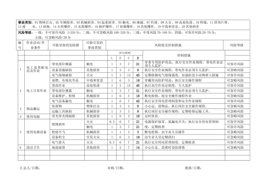 危害因素辨识及评估汇总表样本_第3页
