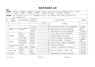 危害因素辨识及评估汇总表样本