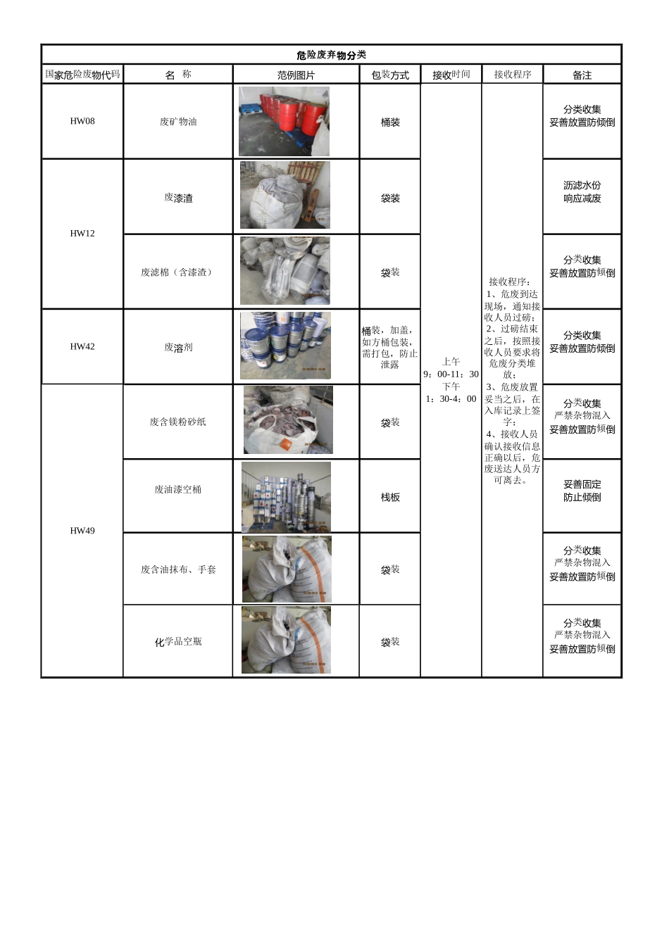 危废班组级教材-已完工_第2页