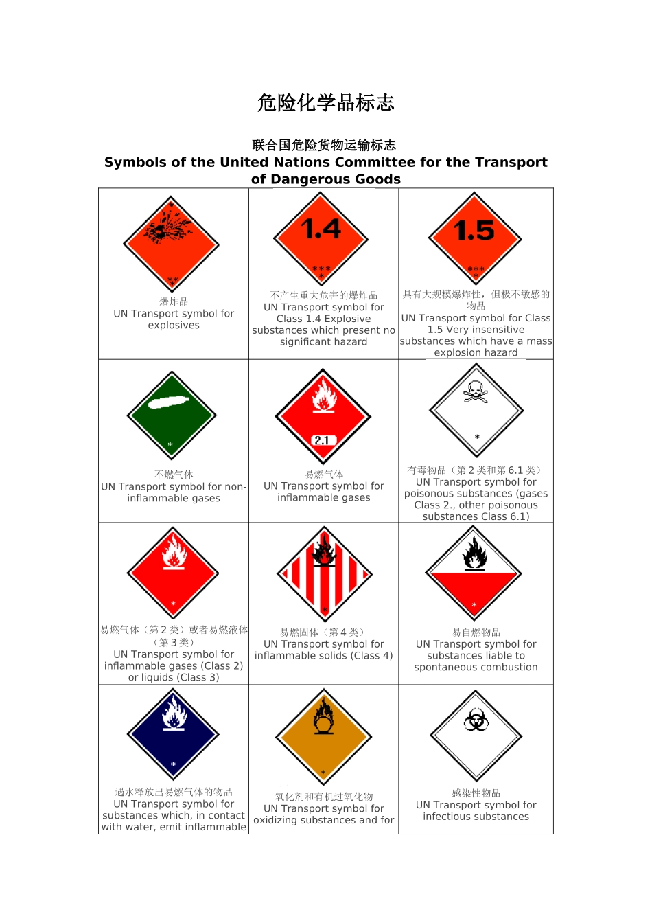 危险化学品标志_第1页